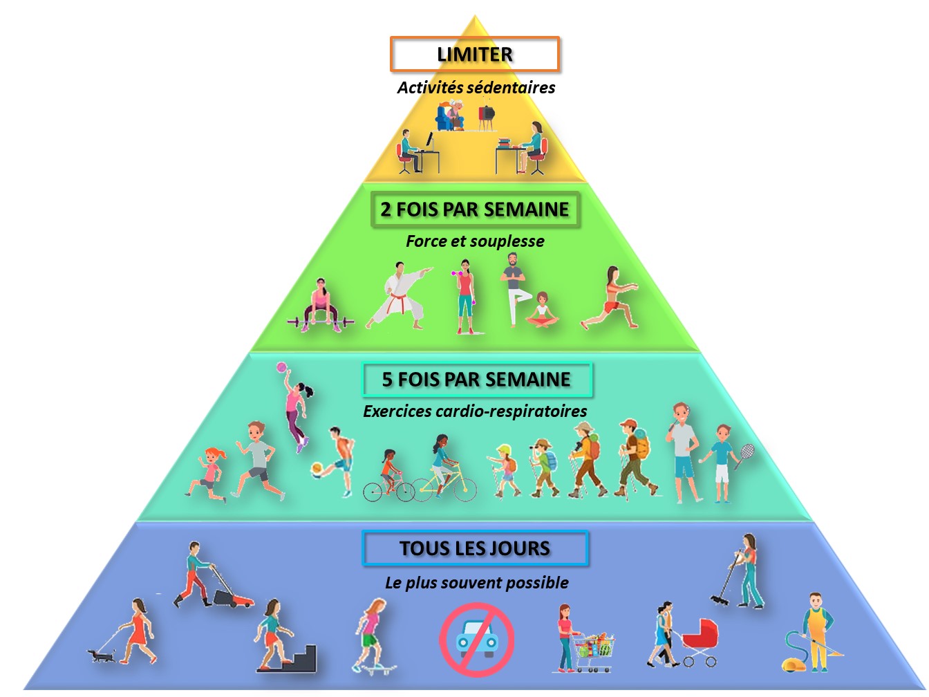 Pyramide