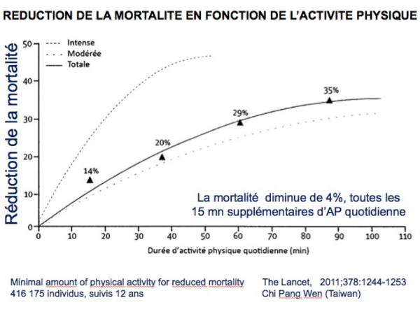 courbe_mortalite
